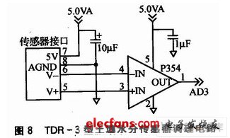 TDR-3型土壤水分傳感器調理電路