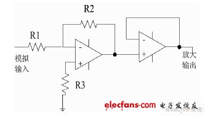 圖5 模擬信號放大電路原理圖