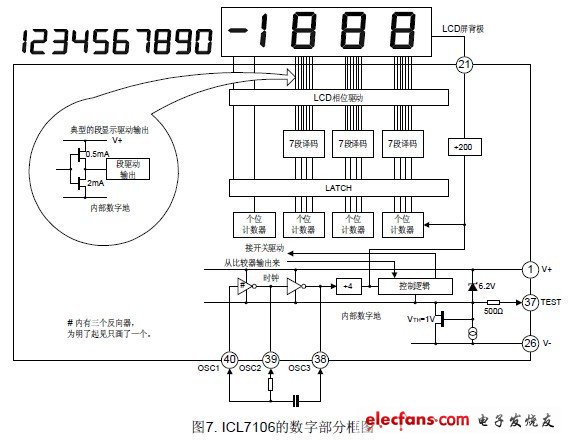 ICL7106 內(nèi)部包括模擬電路和數(shù)字電路兩大部分