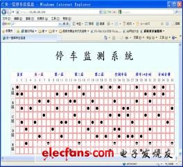 圖4 客戶端訪問單片機Web 服務器。