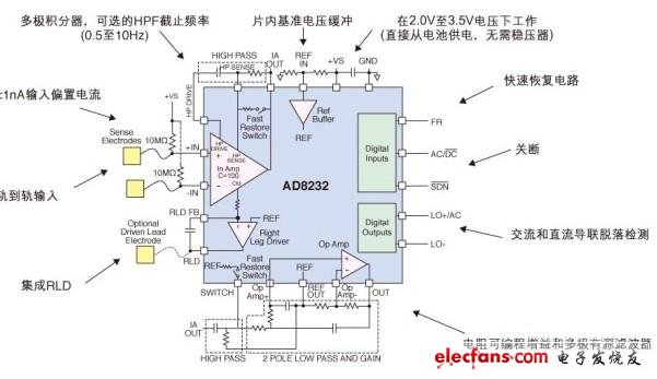 ADI的低功耗、單導聯心率監護儀模擬前端（AFE）AD8232