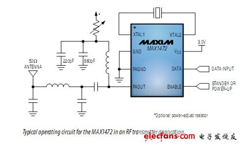 Maxim：MAX1472在RF發射器應用中的典型工作電路圖