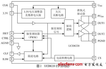 UCD8220的內(nèi)部框圖