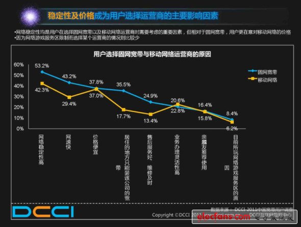 評論：700億寬帶費打水漂誰動了用戶的寬帶