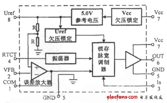 圖2　UC3843內(nèi)部結(jié)構(gòu)簡化結(jié)構(gòu)框圖