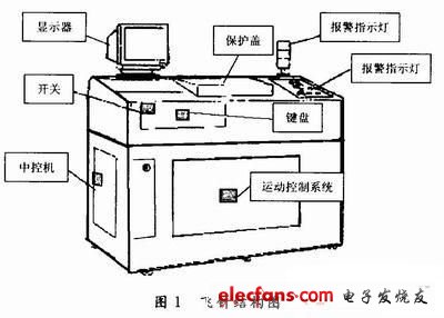 圖1  飛針結構組成