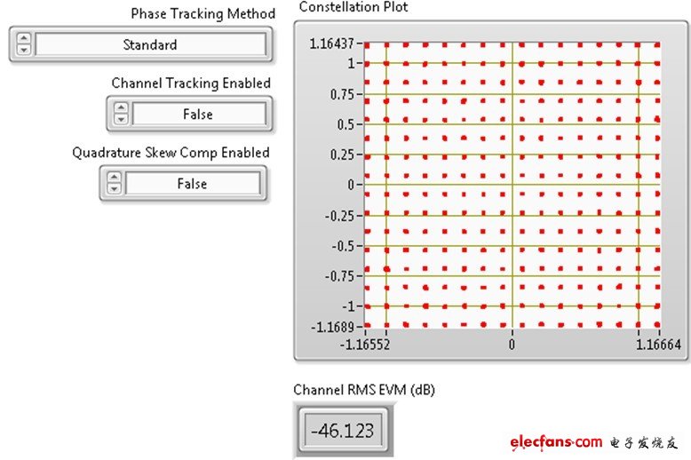 NI PXIe-5644R可對(duì)80 MHz 256-QAM信號(hào)進(jìn)行-46 dB EVM測量