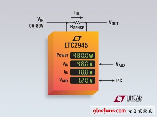 照片說(shuō)明：具內(nèi)置 ADC、I2C 和并聯(lián)穩(wěn)壓器的寬范圍電源監(jiān)視器