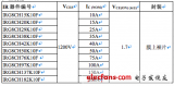 IR 推出第八代 1200V IGBT技術平臺