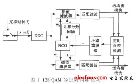 圖1  定時同步結構（電子發燒友網）