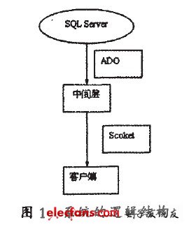 系統邏輯結構