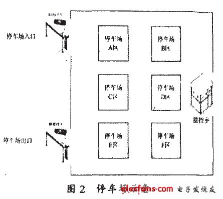 圖2 停車(chē)場(chǎng)示意