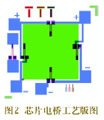 圖2 芯片電橋工藝版圖