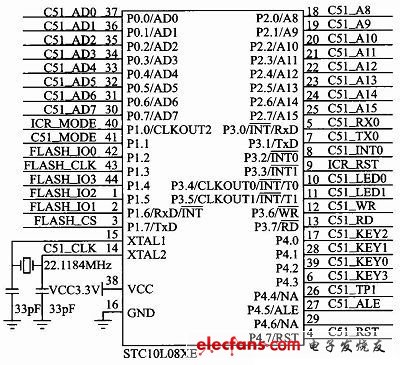 圖2 STC10L08XE構(gòu)成的主控芯片