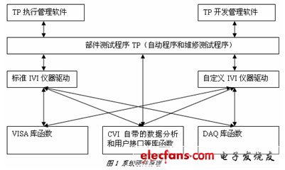 系統(tǒng)硬件原理