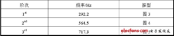 有限元模態分析結果