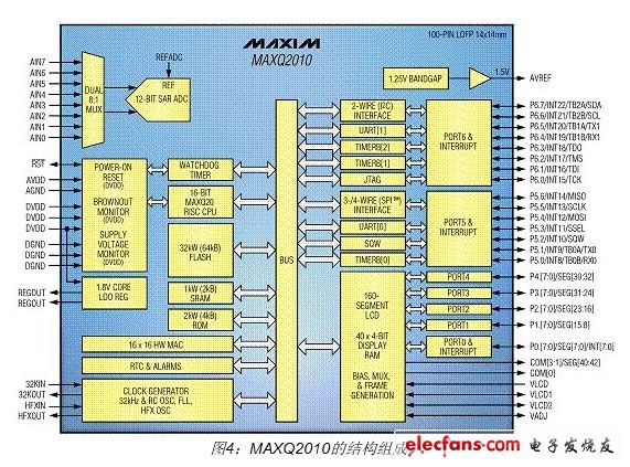 maxq2010的組成結構