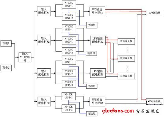 圖1 NT400K完全獨立的雙總線供電系統框架示意圖