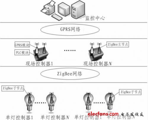  系統工作原理圖