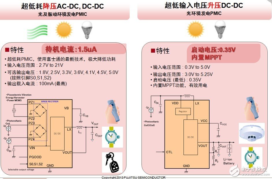 富士通半導體最新推出了兩款環境發電PMIC