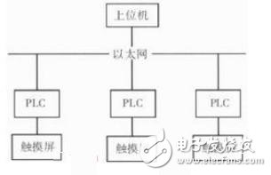 圖11 三電場遠程控制示意圖