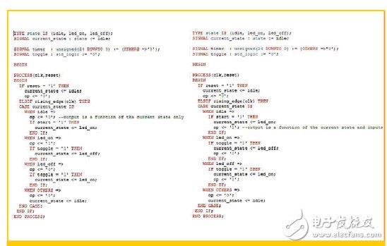 使用VHDL語言的Moore狀態機（左）和Mealy狀態機