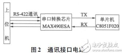 具體電路