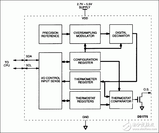 DS1775、DS1775R：功能原理框圖