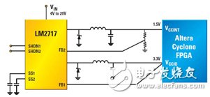 圖1 1.5V內核和3.3V I/O中等功耗FPGA的LM2717雙集成開關模式電源