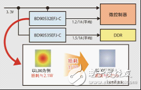 與以往產品相比，采用體積減小了約80％的HTSOP-J8封裝