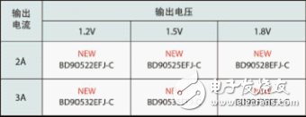 輸出電壓有三種，分別是微控制器內核用的1.2V、DDR存儲器用的1.5V和1.8V