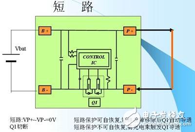 鋰離子電池的保護(hù)3-短路.jpg
按此在新窗口瀏覽圖片！