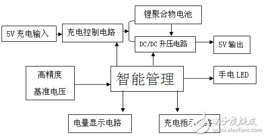 移動(dòng)電源電路設(shè)計(jì)原理圖片2