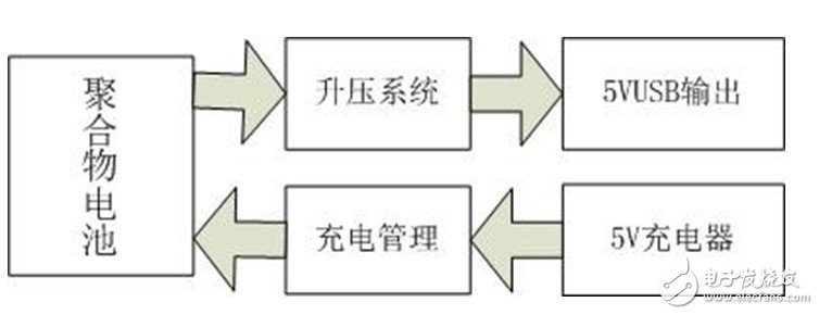 移動(dòng)電源電路設(shè)計(jì)原理圖片1