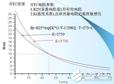 鋰離子電池的保護(hù)4-ntc-原理.jpg
按此在新窗口瀏覽圖片！