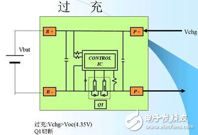 鋰離子電池的保護(hù)3-過充.jpg
按此在新窗口瀏覽圖片！