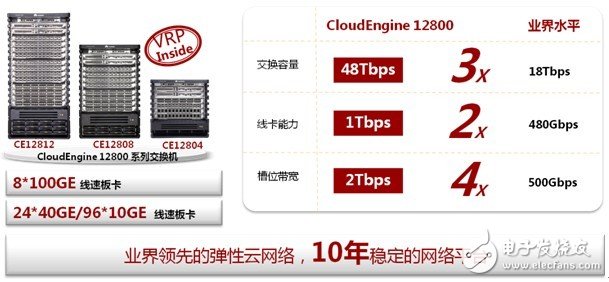 華為Cloud Fabric數據中心網絡解決方案