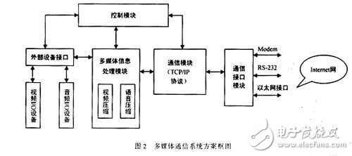 MPEG-4視頻編碼技術及在多媒體通信中的應用