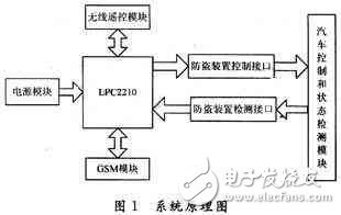 系統(tǒng)原理