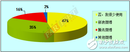 2012-2013嵌入式工程師調(diào)查報告