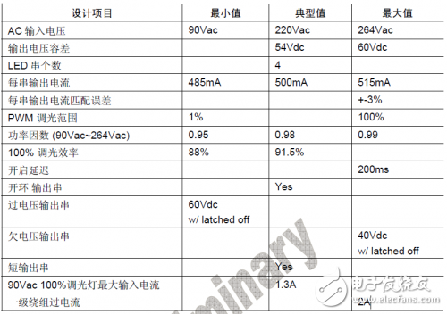 參考設(shè)計規(guī)格