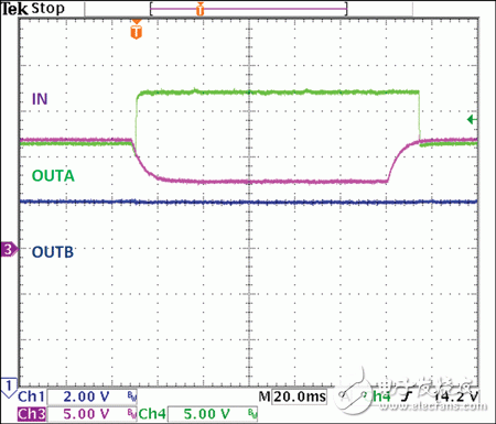 當輸入電壓降低時，MAX15005開始將OUTA充電至17.5V，以保證OUTB輸出8V