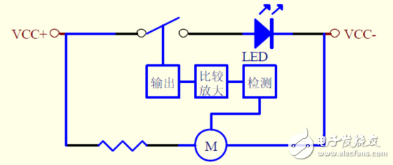 LED的壽命與其PN結(jié)的溫度成反比