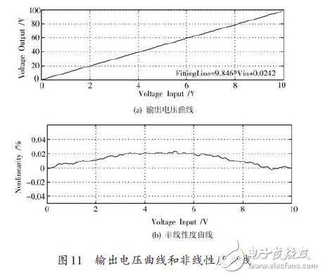 圖11 輸出電壓曲線和非線性度曲線