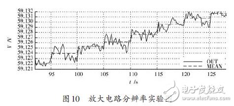 圖10 放大電路分辨率實驗圖