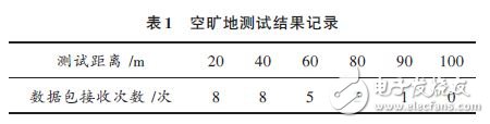 表1 空曠地測試結(jié)果記錄