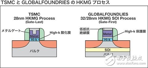 臺(tái)積電和GlobalFoundries