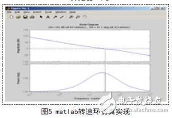 matlab轉速環仿真實現