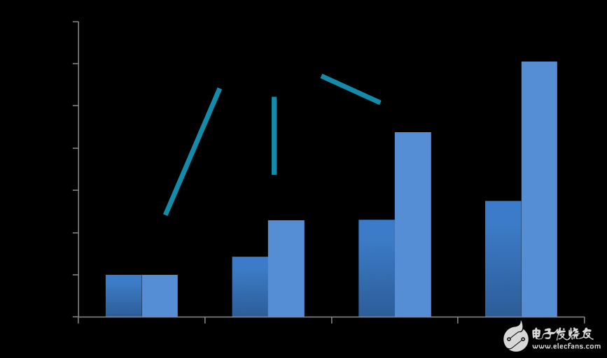 A15+performance+graph.png