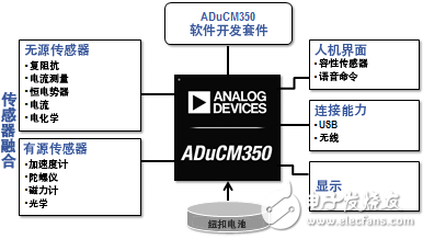 ADuCM350：16位低功耗醫療保健用片上計量儀